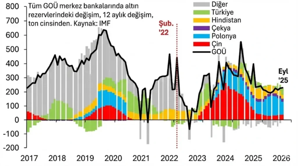 altın