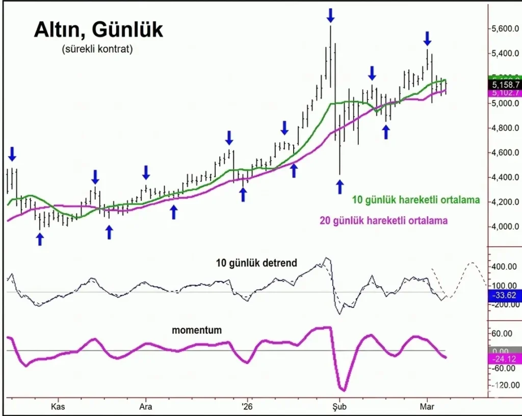 Altın
