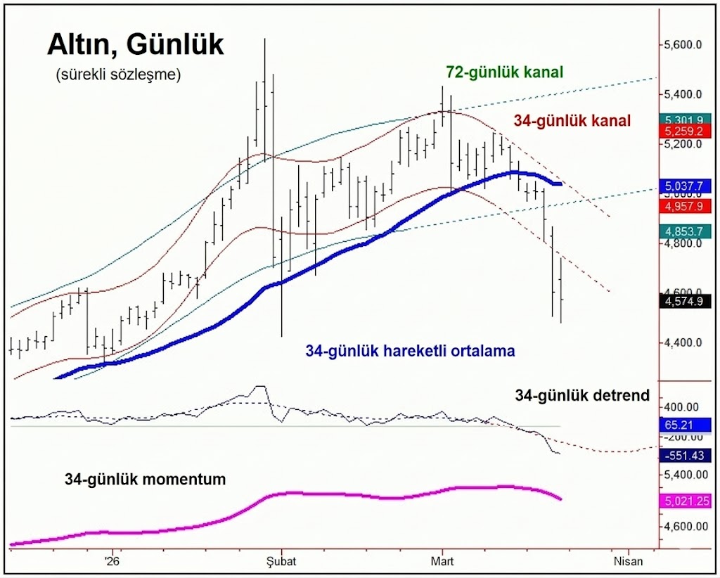 Altın