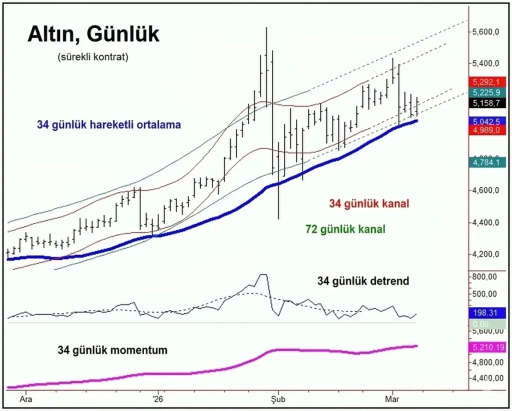 Altın