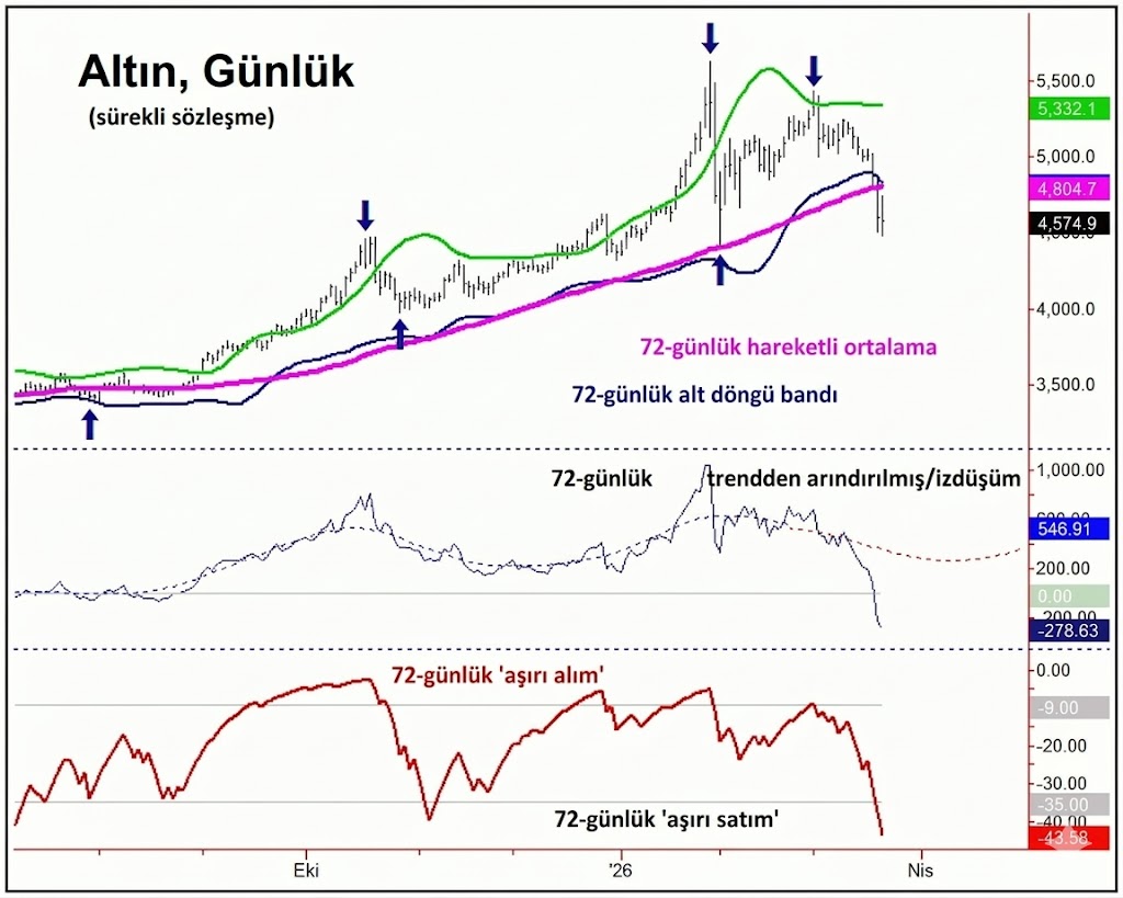 Altın