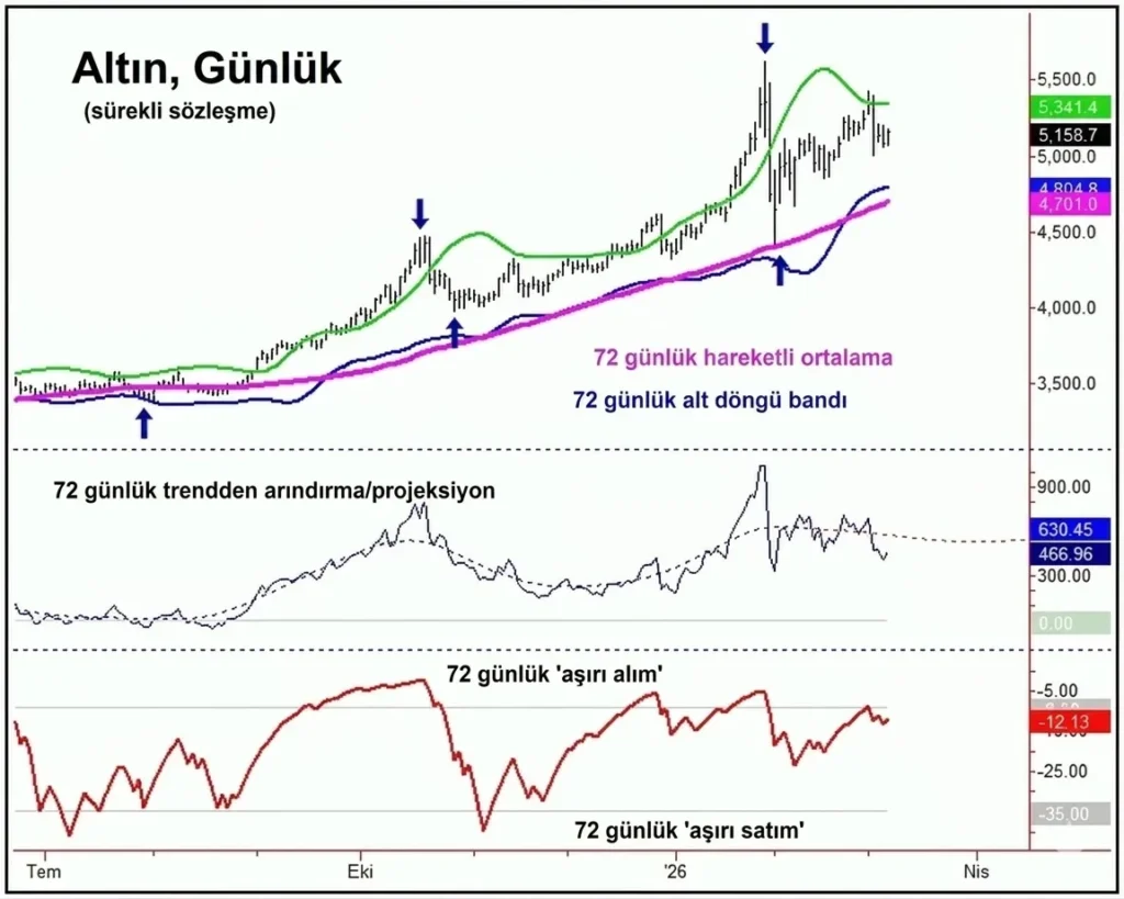 Altın
