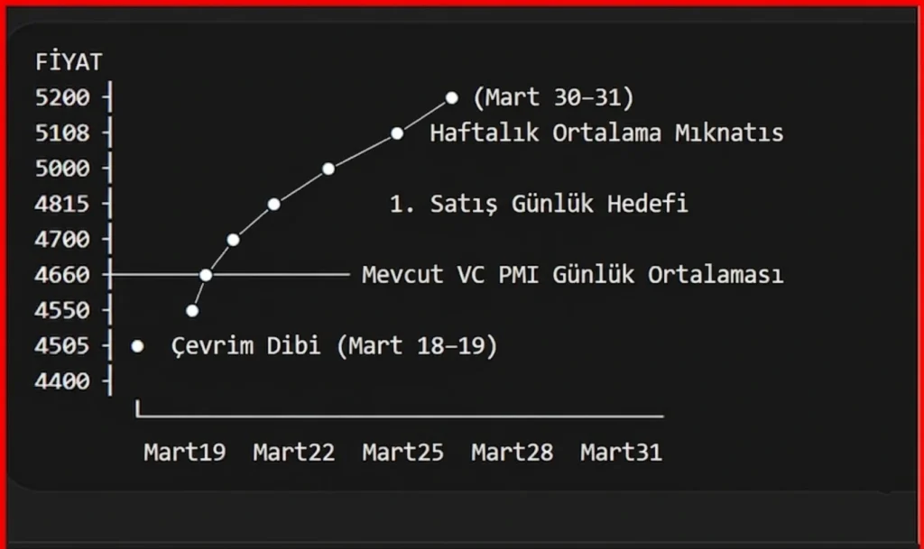 Altın