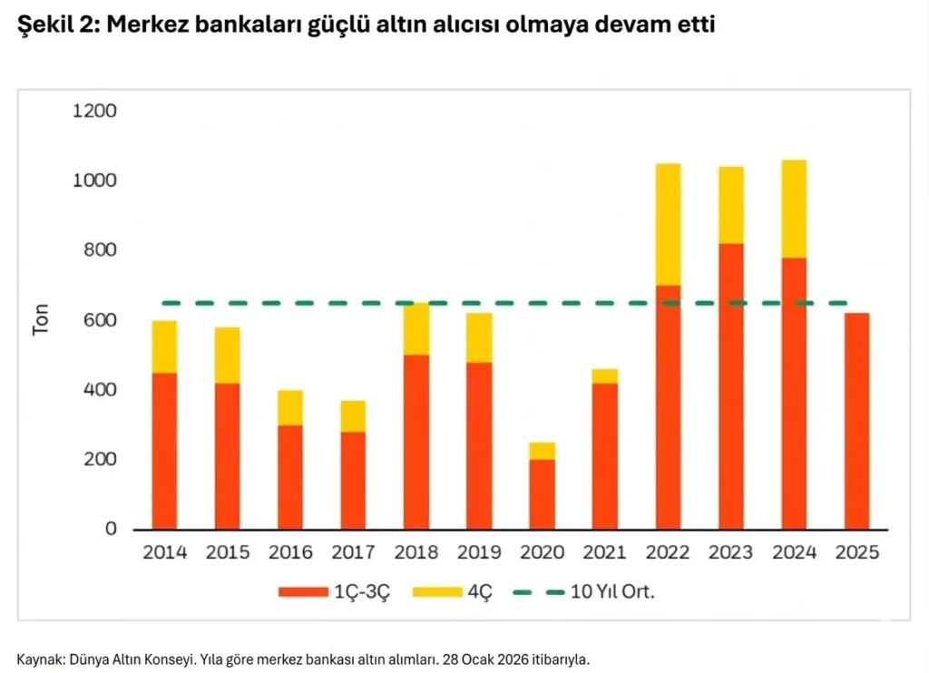 Altın