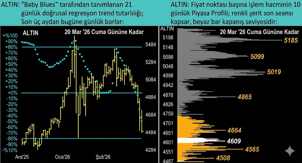 Altın