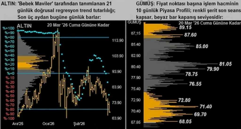 Altın
