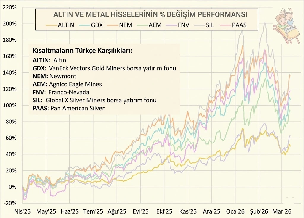 Altın