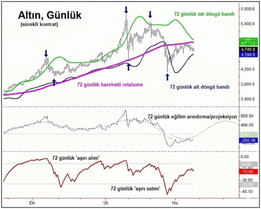 Altın