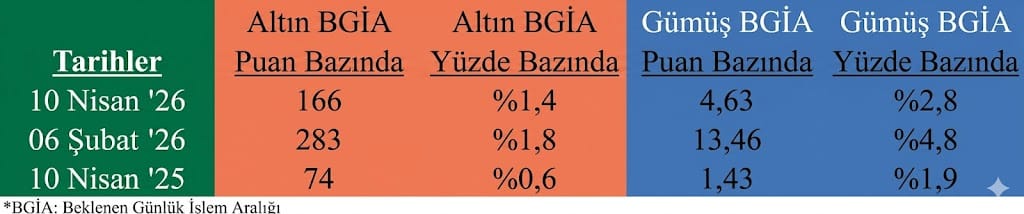Altın