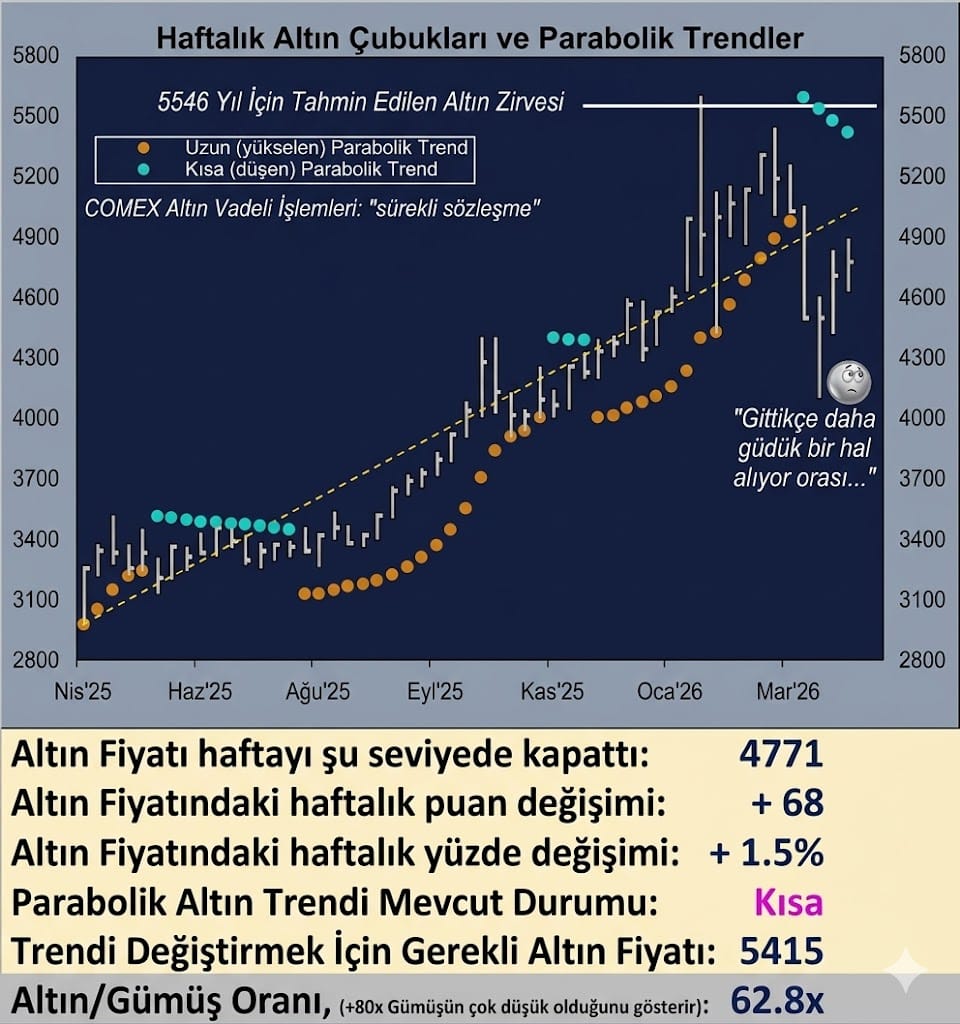 Altın