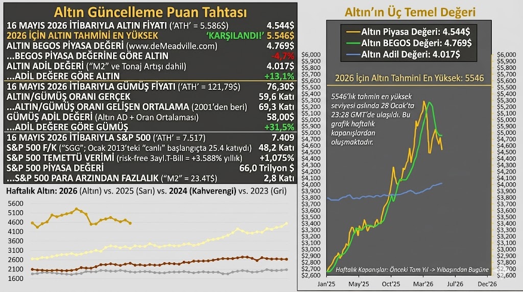 Altın