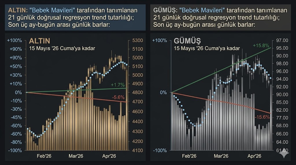 Altın