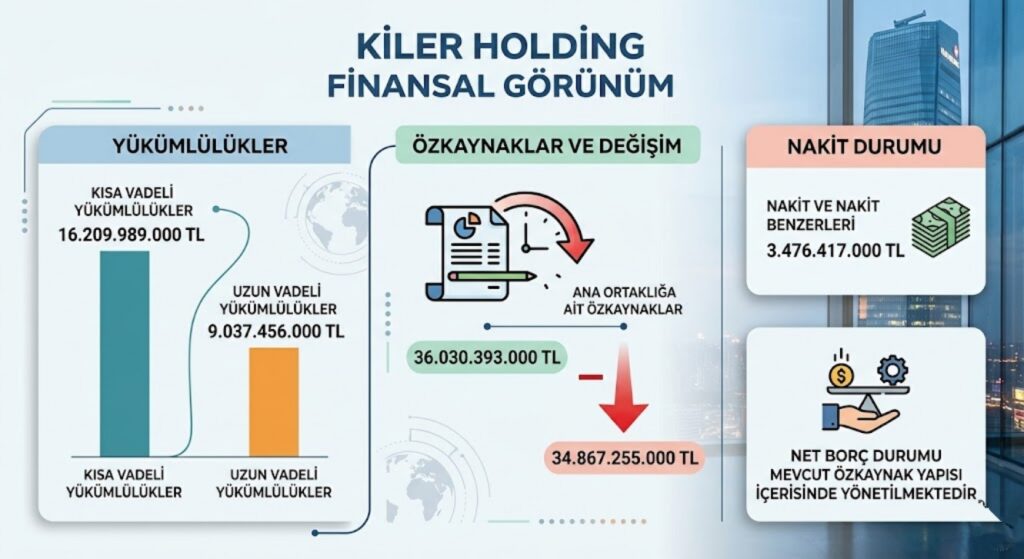 Kiler Holding