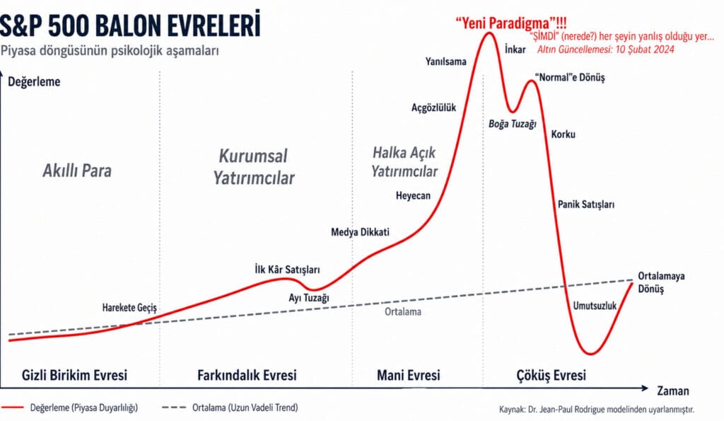 Altın fiyatları