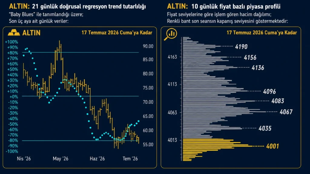 Altın
