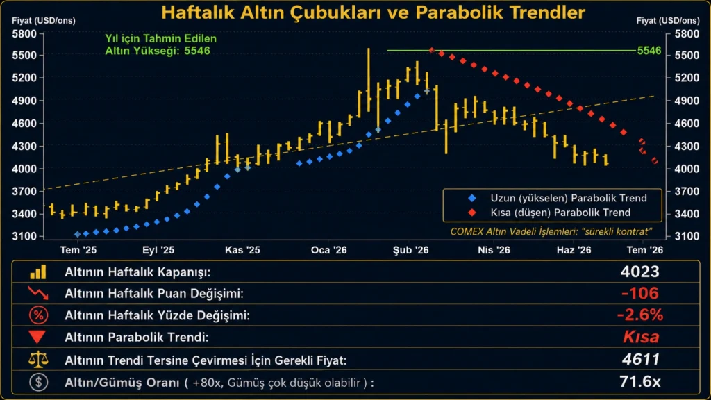 Altın