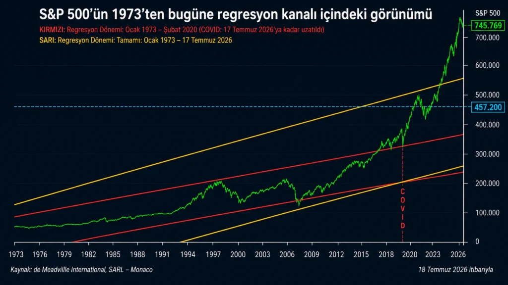Altın