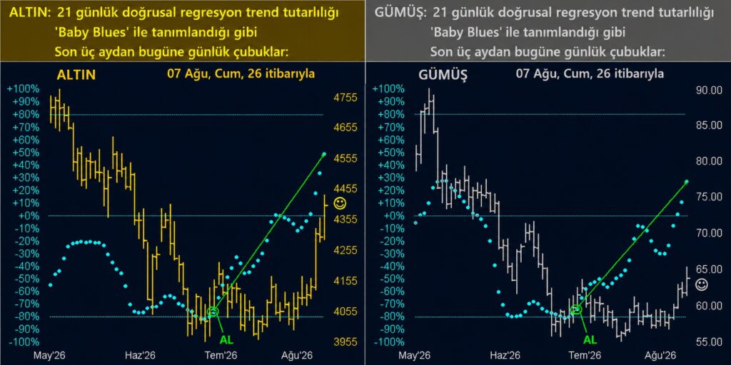 Altın fiyatları