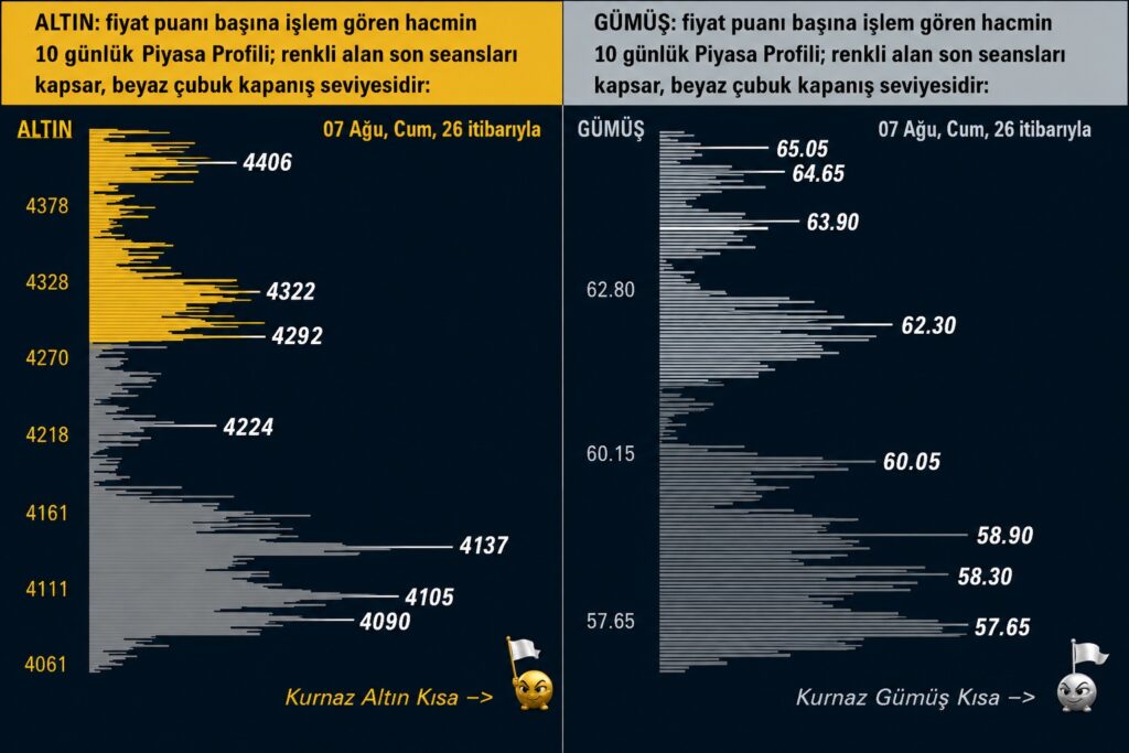 Altın fiyatları